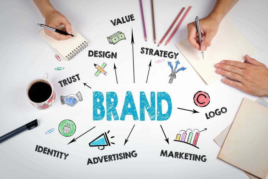 Branding Company in India